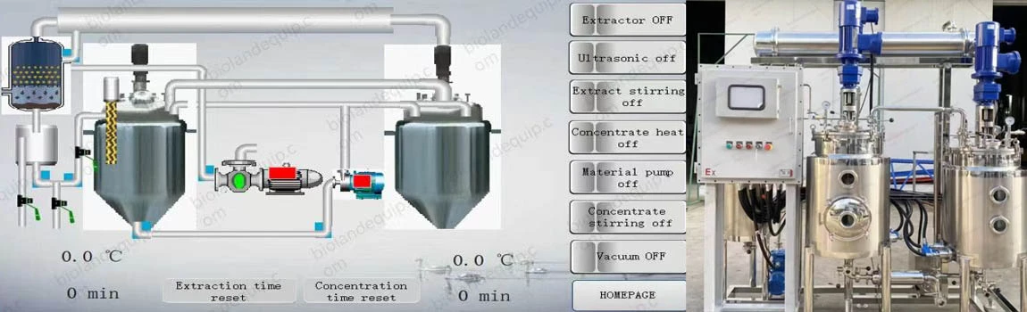 Ultrasonic Extraction Equipment of mushroom