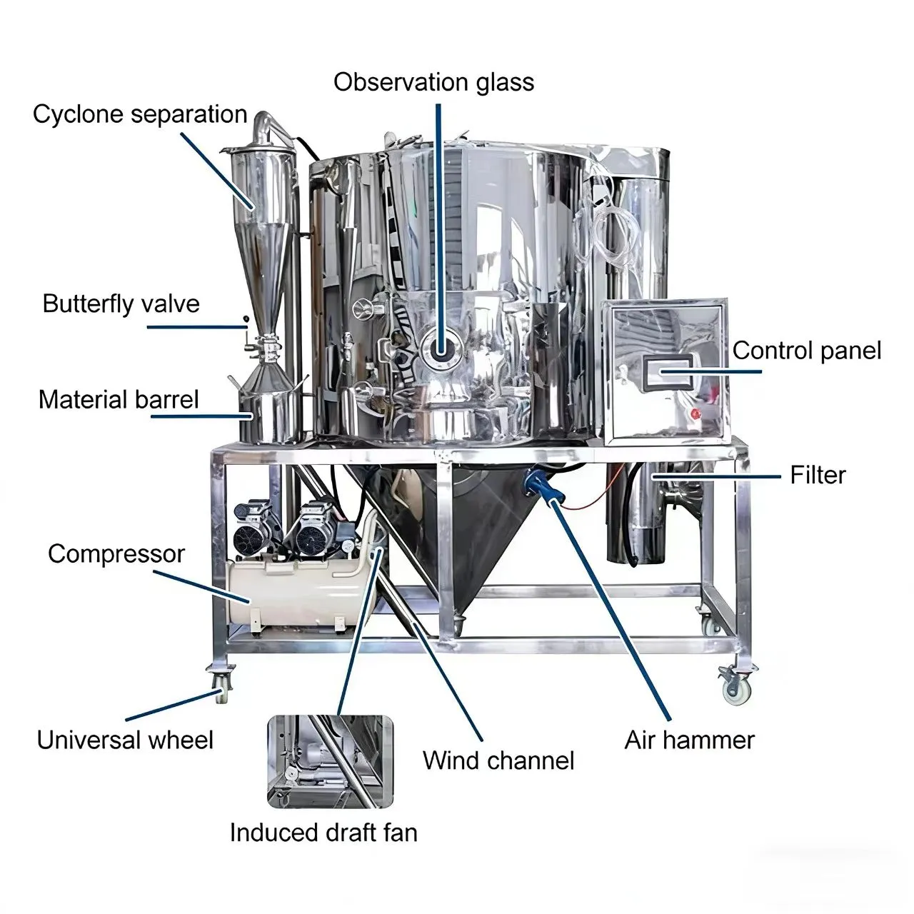Pilot Scale Spray Dryer Pilot Scale Spray Dryer