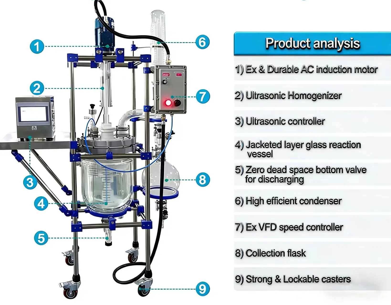 Ultrasonic Homogenizer Reactor Ultrasonic Homogenizer Reactor