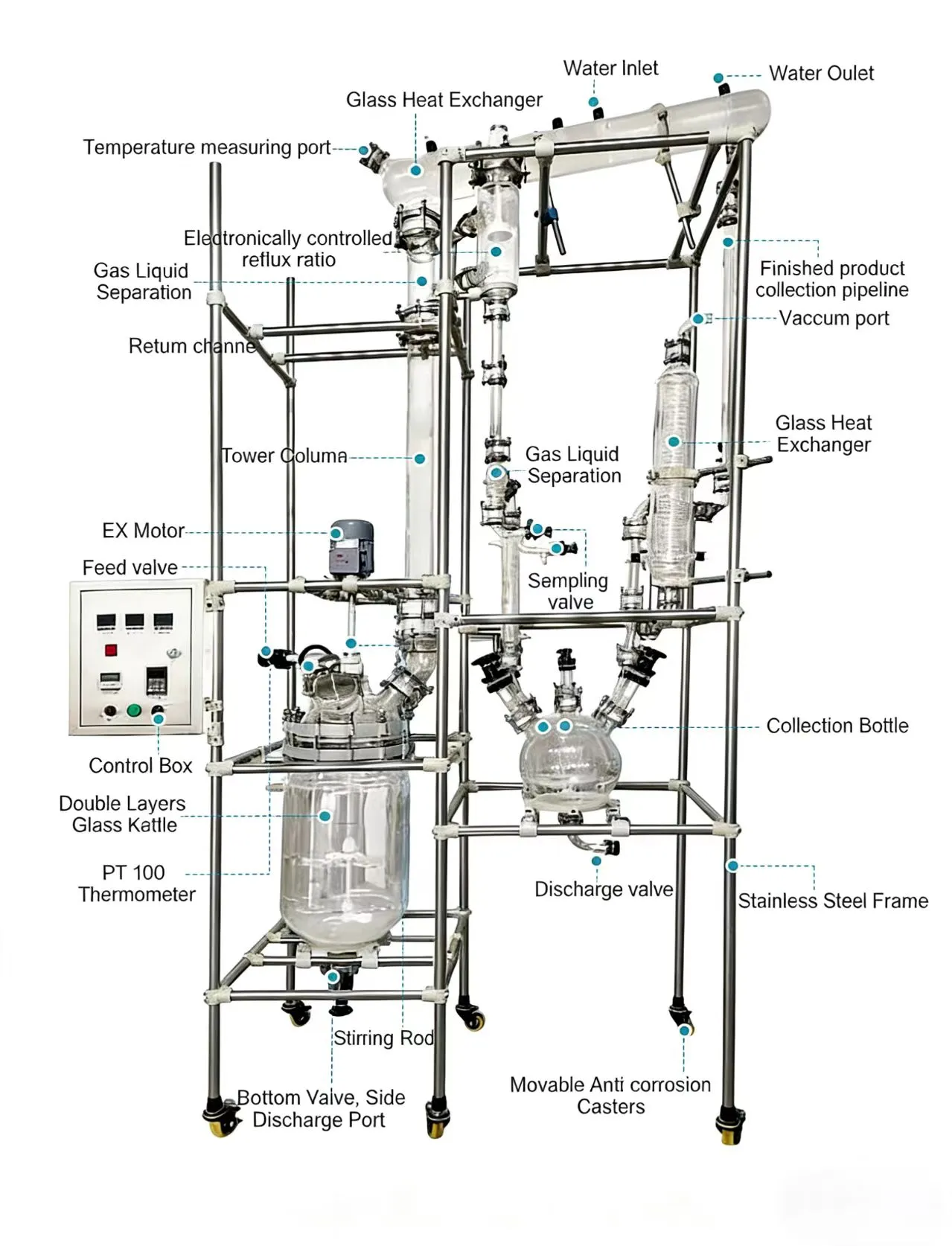 Fractionating Column for Crude Oil Fractionating Column for Crude Oil