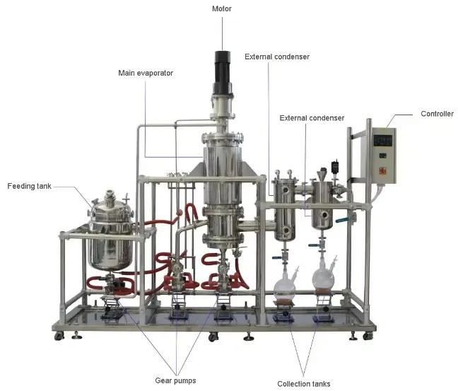 stainless steel Molecular distillation stainless steel Molecular distillation