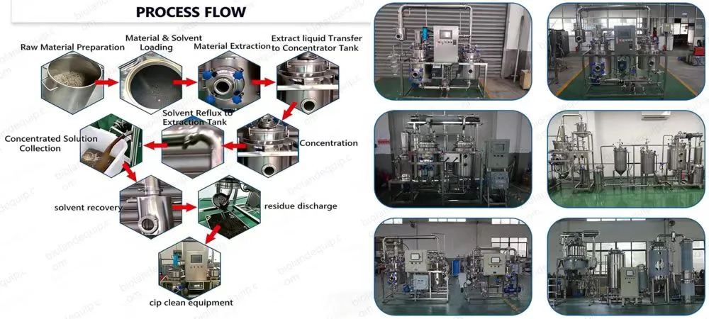Solid Liquid Extraction Equipment Solid Liquid Extraction Equipment