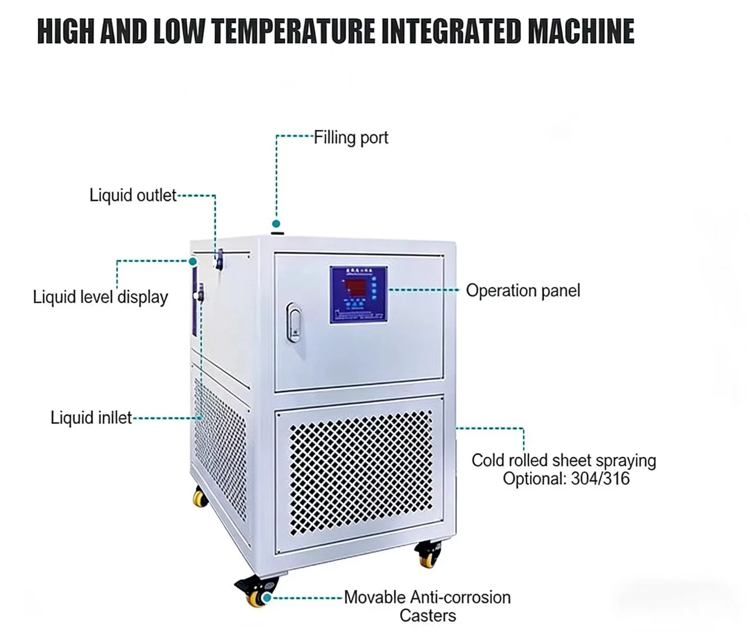 Reactor Temperature Controller