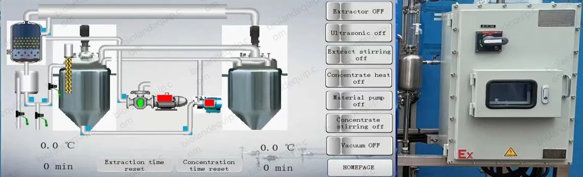 PLC Control stevia extraction machine