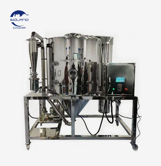 pilot scale spray dryer